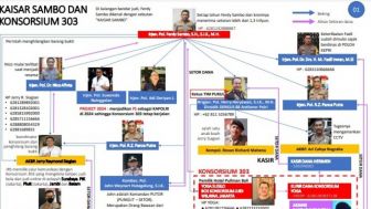Efek Kasus Ferdy Sambo, DPR Ikut Manggung Minta Kapolri Urusi Mafia Judi Online