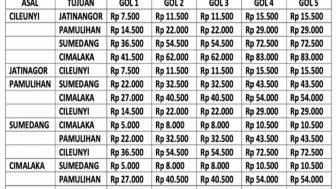 Tarif Tol Cisumdawu Harus Dievaluasi, Kalau Tidak Tol akan Sepi! Ini Curhatan Pengguna Jalan...