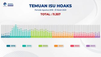 Gila, Isu Hoaks Triwulan Pertama 2023 Mencapai 425, Meningkat dari Tahun 2022, Ini Catatan Kominfo