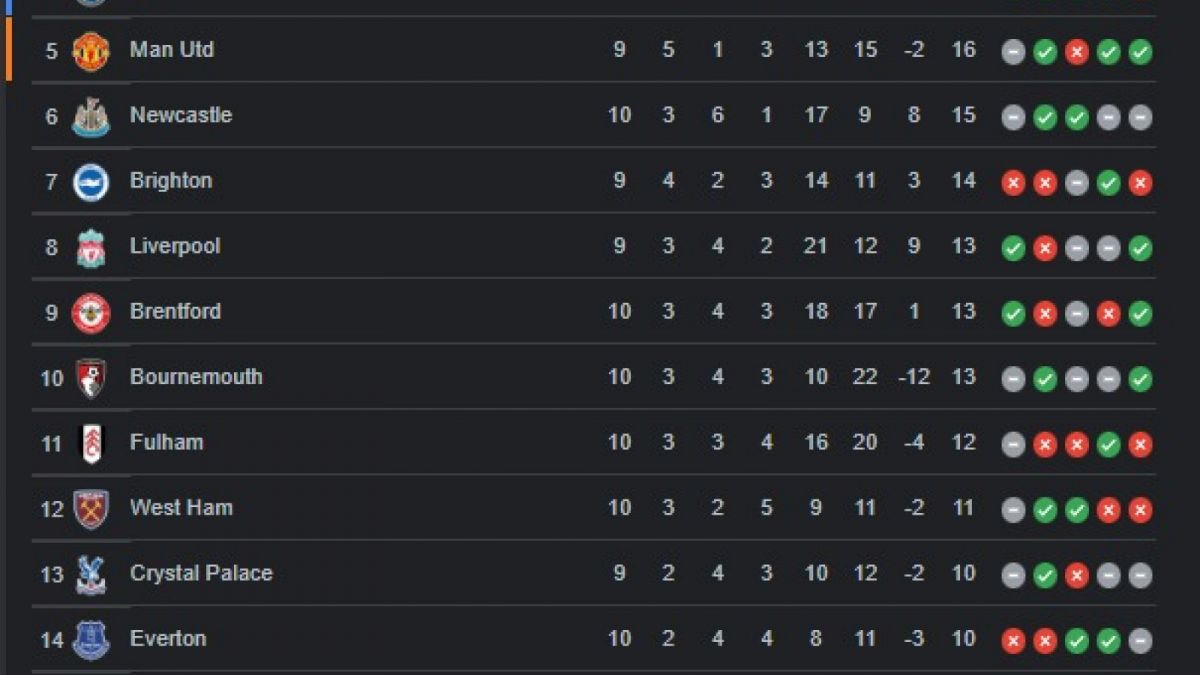 Klasemen Liga Inggris Pekan ke-9 [(Tangkapan Layar/AFP)]