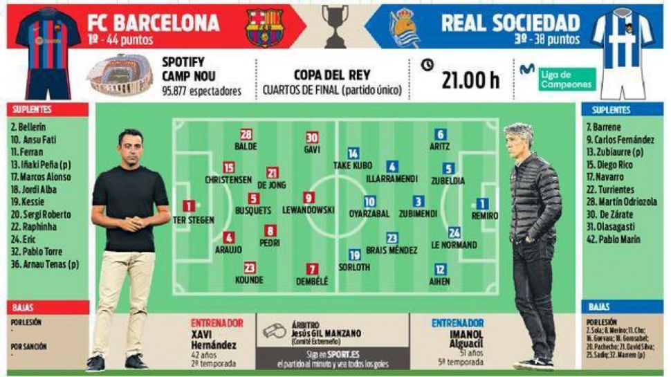 Prediksi Line Up Barcelona Vs Real Sociedad Di Perempat Final Copa Del ...