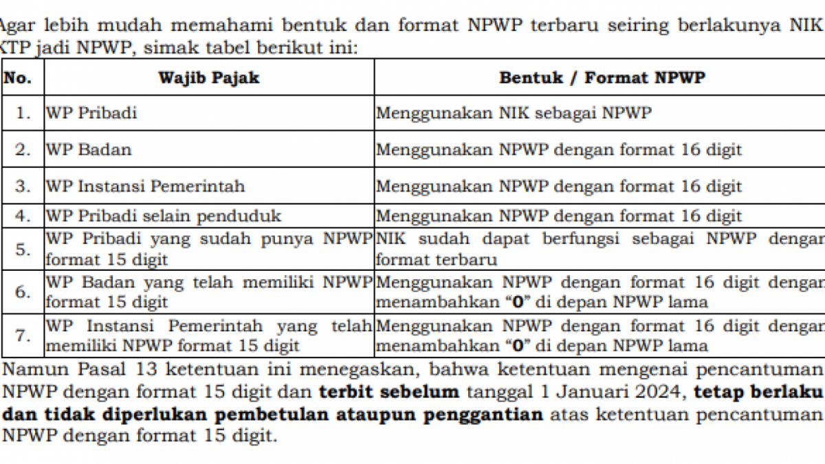 Ketentuan NIK KTP Jadi NPWP