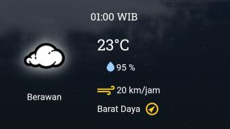 Prakiraan Cuaca besok, 21 November 2022, Area  Kota Tangerang, Kabupaten Tangerang dan Tangerang Selatan (Tangsel) Dini Hari, Pagi, Siang, Sore, Malam