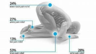 Redakan Nyeri Punggung dan Sendi, 7 Manfaat Gerakan Salat