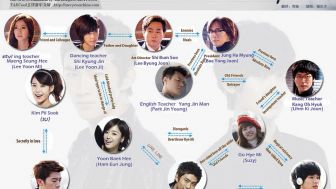 Fakta Drama Korea Dream High! Berikut Sinopsis dan Pemainnya