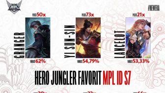 Ingin Menaikan Rank Cepat di Season 26? Coba Mainkan Daftar Hero Mobile Legends Ini