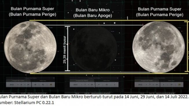 Pada Periode ini Muncul Tiga Fenomena Antariksa Langka