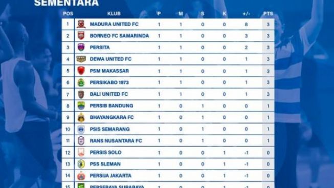 Klasemen Terbaru Liga 1 2022