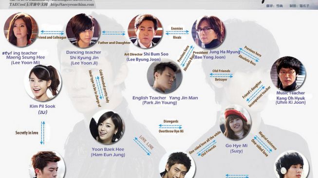 Fakta Drama Korea Dream High! Berikut Sinopsis dan Pemainnya