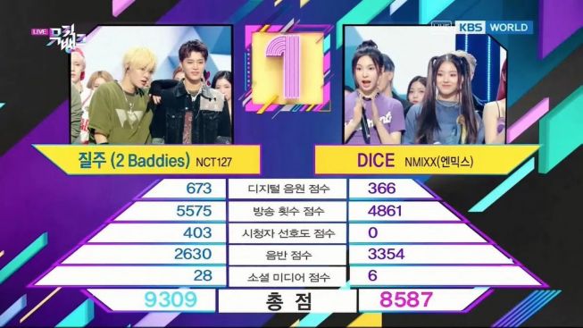 2 Baddies Hantarkan NCT 127 Raih Kemenangan Pertama di Musik Bank