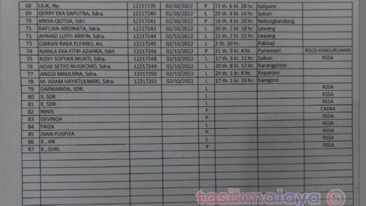 Daftar korban meninggal dalam tragedi mematikan di Stadion Kanjuruhan, Malang. (3). [istimewa]