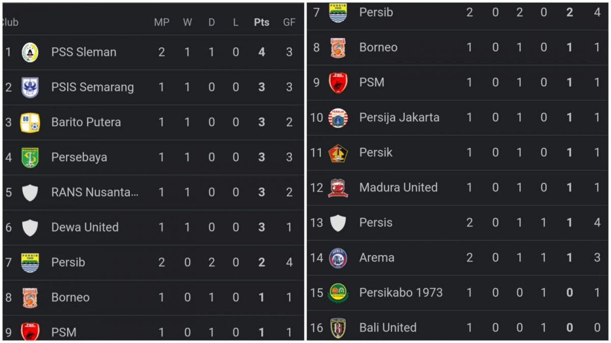 Klasemen Liga 1 (Google)