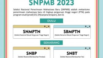 Informasi Penting untuk Siswa! Berikut Jadwal Simpan Permanen Akun SNPMB 2023