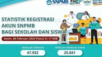 Ini Jumlah Siswa yang Sudah Terdata dan Memiliki Akun SNPMB 2023, Ingat Waktu Pendaftaran Terbatas!