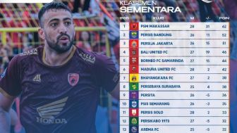 HORE! Musim Baru Tiba, Liga 1 2023-2024: Berikut Update Bursa Transfer Persib Bandung dan Persija Jakarta