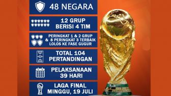FIFA Konfirmasi Format Baru Piala Dunia 2026 dengan 48 Negara, Indonesia bisa Ikutan dong?