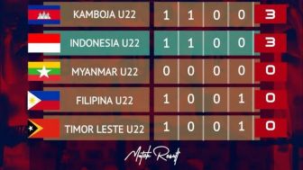 Klasemen Sementara Grup A, Usai Timnas Indonesia U-22 Bantai Filipina 3-0