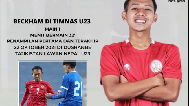 Gelandang Muda Persib, Beckham Putra Layak ke Timnas U-23 Sea Games 2023, Ini Alasannya