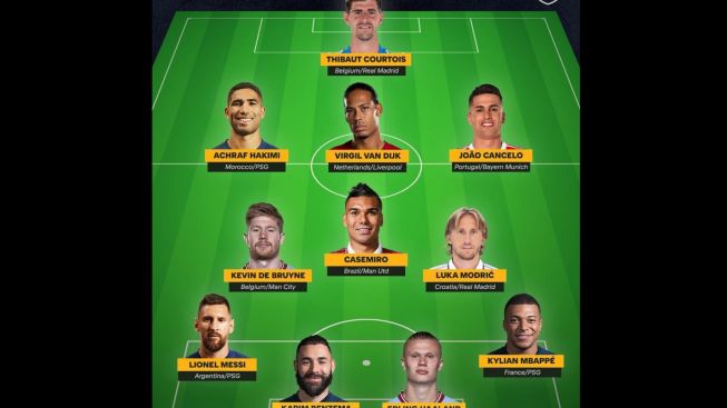 Lagi Melawak, FIFA Malah Susun Formasi Tak Lazim Saat Umumkan Para Pemenang FIFPro Best World XI 2023